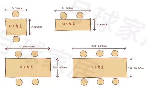 餐桌风水尺寸|餐桌尺寸怎麼選？要考慮動線跟風水！｜找師傅好文